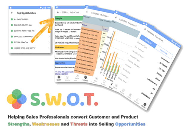 SWOT - Sales Reporting Made For The Modern World